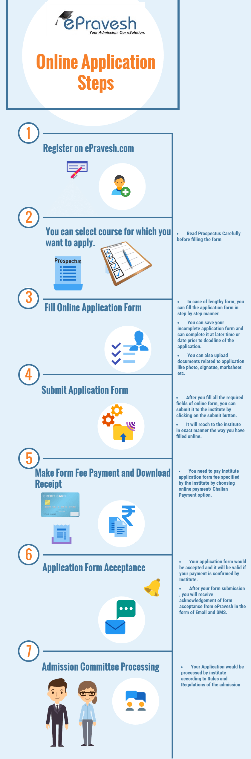 Online Admission System Help for the steps